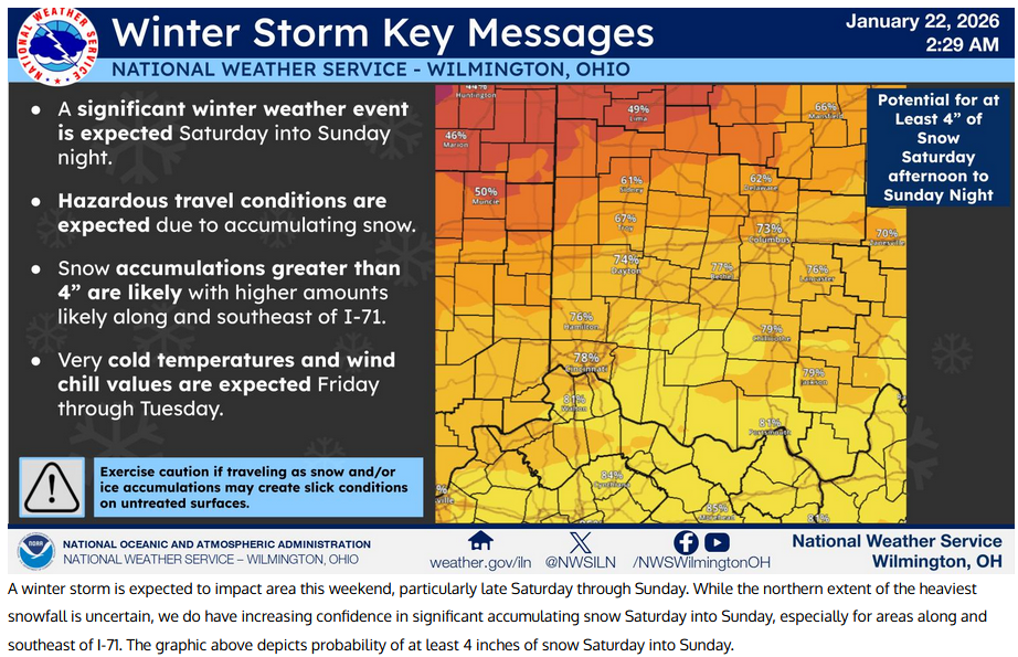 Winter Storm Key messages